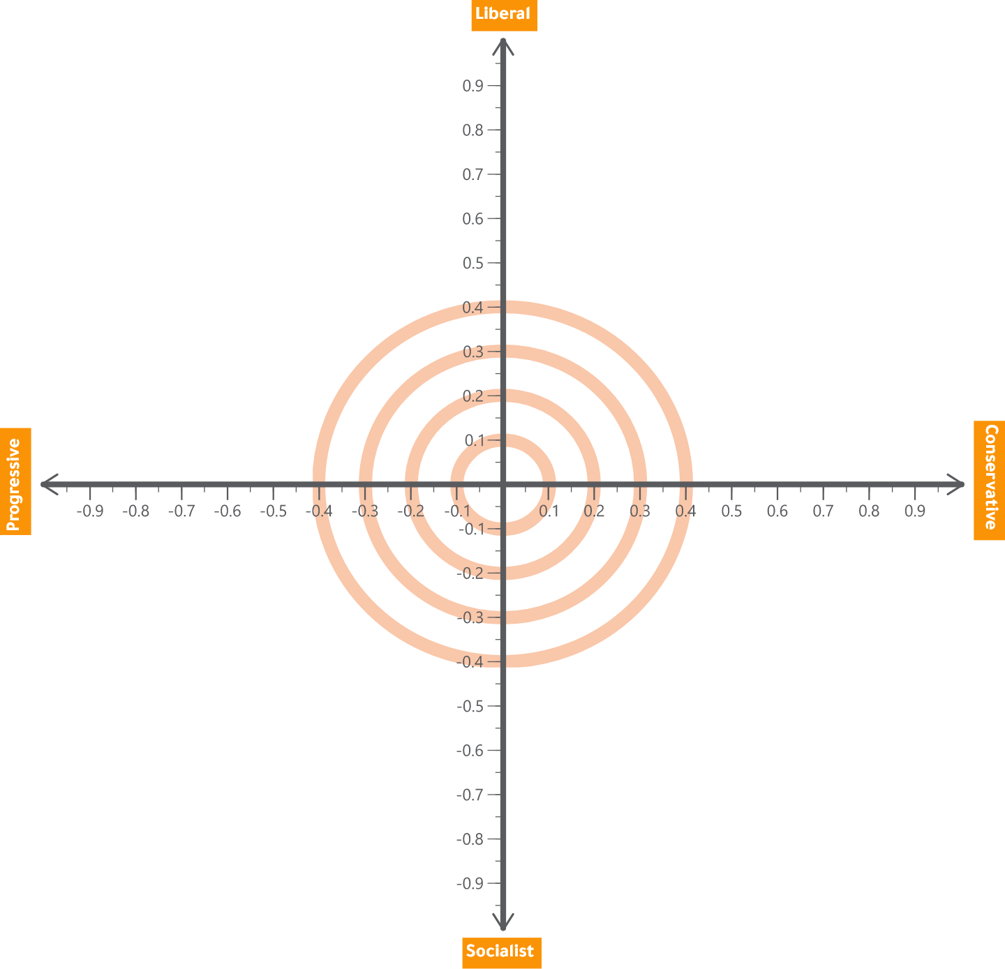 Voter Chart